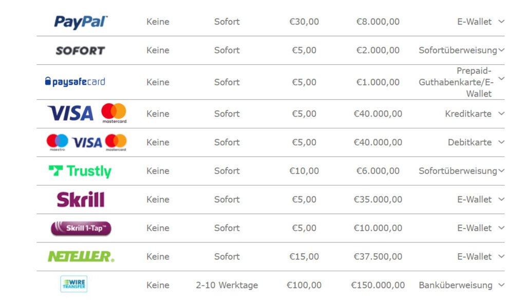 Deposits and withdrawals