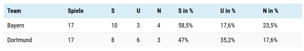 Gibt es eine mathematische Strategie für Sportwetten
