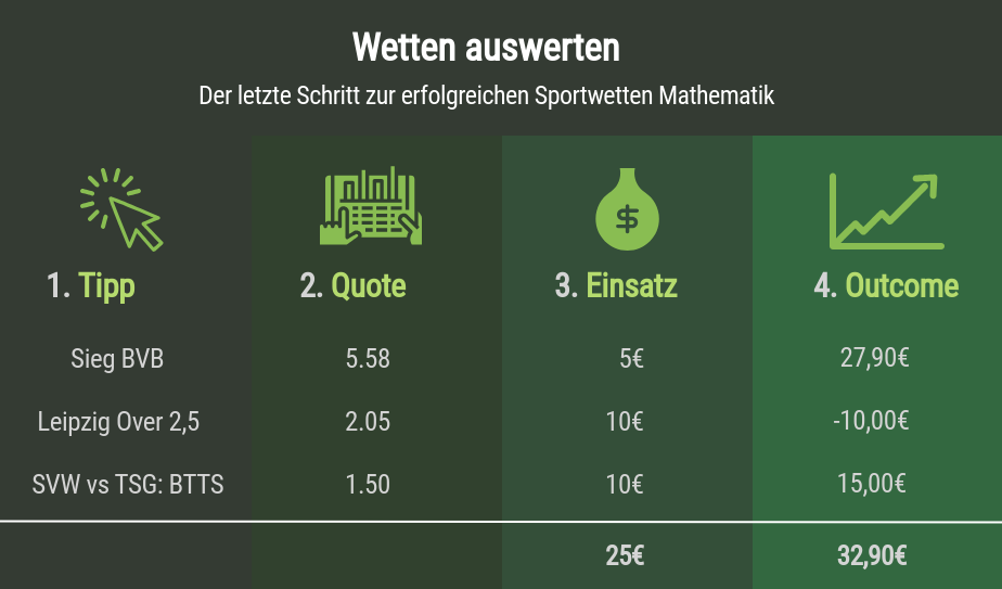 Erfahrene Wettende